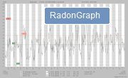 Programme RadonGraph