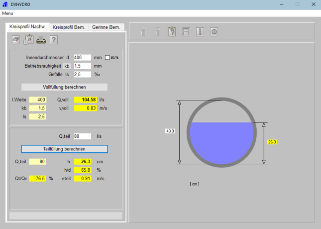 DVHYDRO Nachweis Ltg.