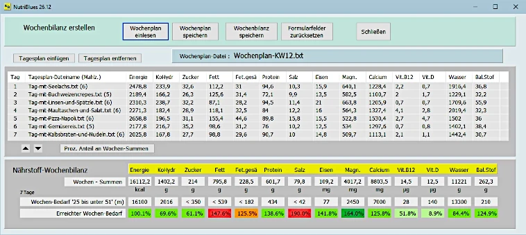 nutriblues Wochenplan